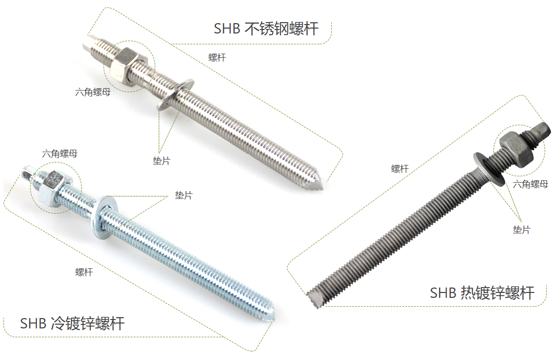 齊全干貨：化學錨栓簡介與使用方法說明，收藏起來！