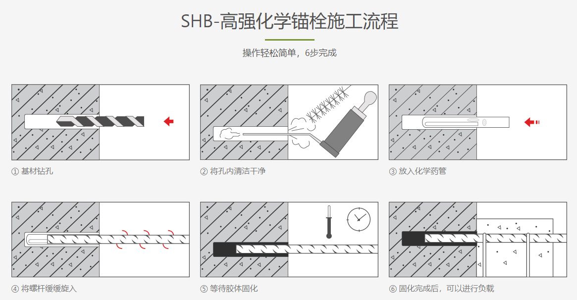 化學錨栓施工流程