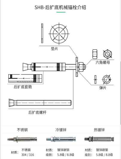 一文為您揭開：一款好品質的機械錨栓都具有哪些特性？