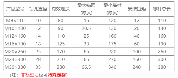 定型錨栓參數