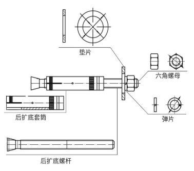 機械錨栓想要壽命更長久，這些細節少不了！