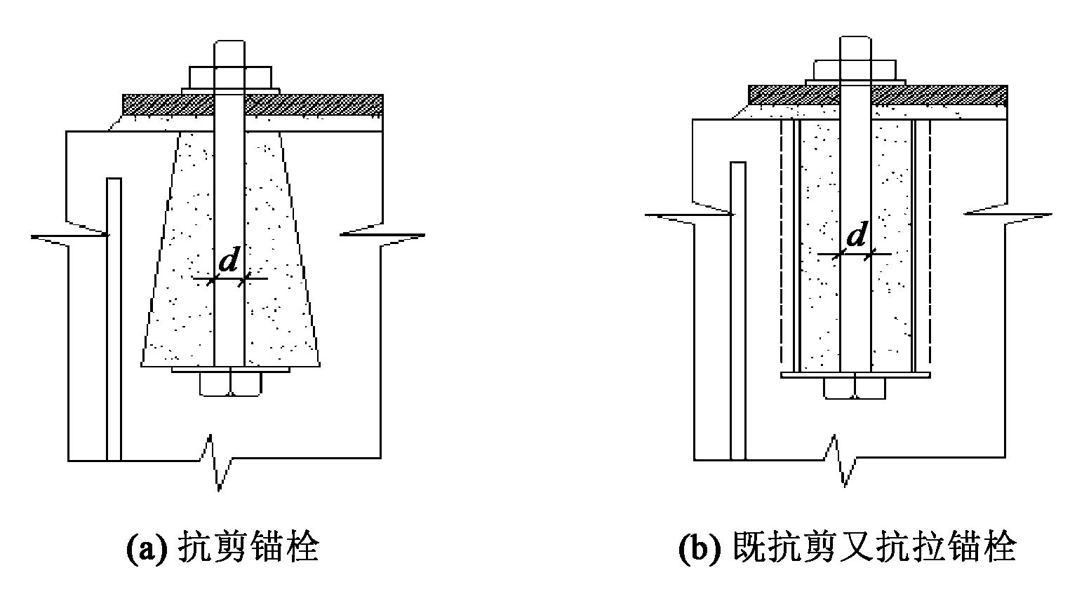 錨栓的抗拉拔強度是由什么所決定？答案來了