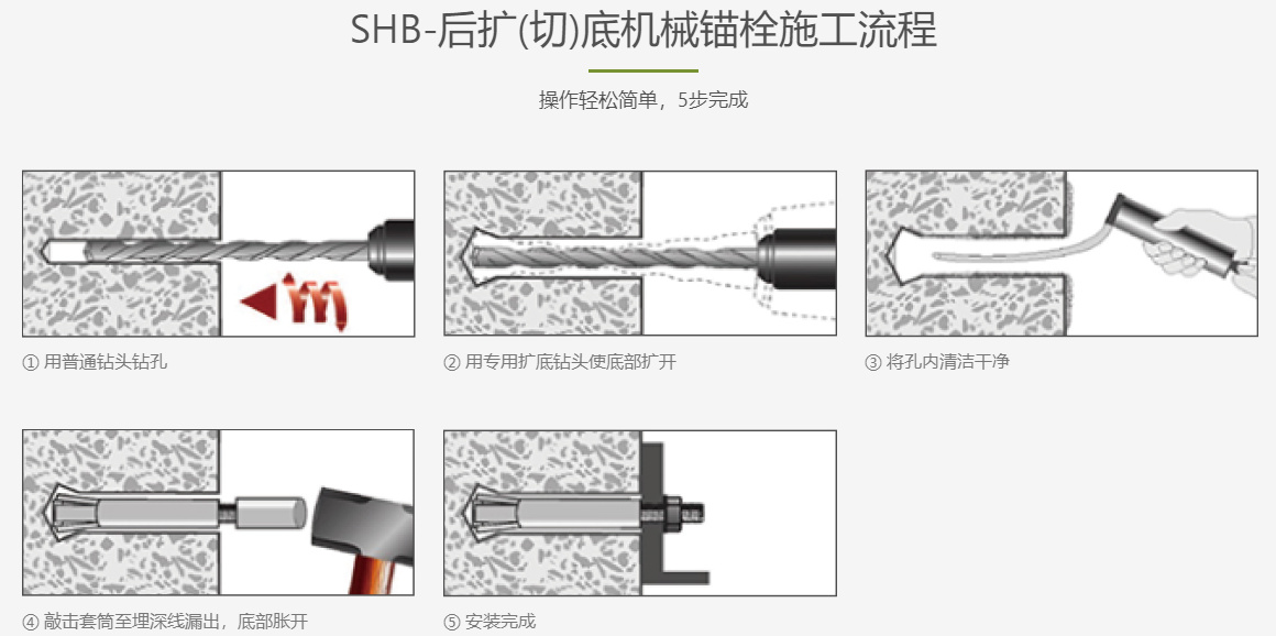 后擴(kuò)底機(jī)械錨栓施工流程